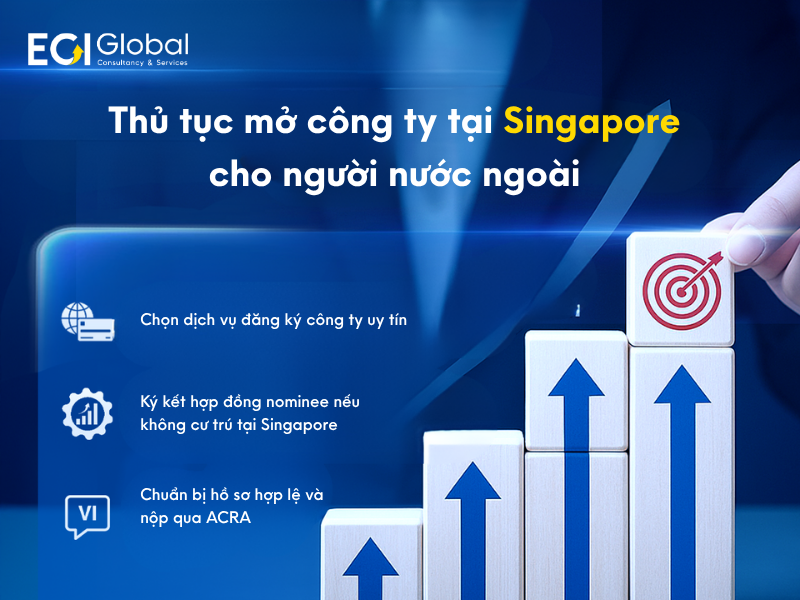 Thủ tục mở công ty tại Singapore cho người nước ngoài