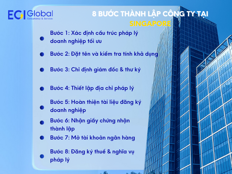 8 bước thành lập công ty tại Singapore