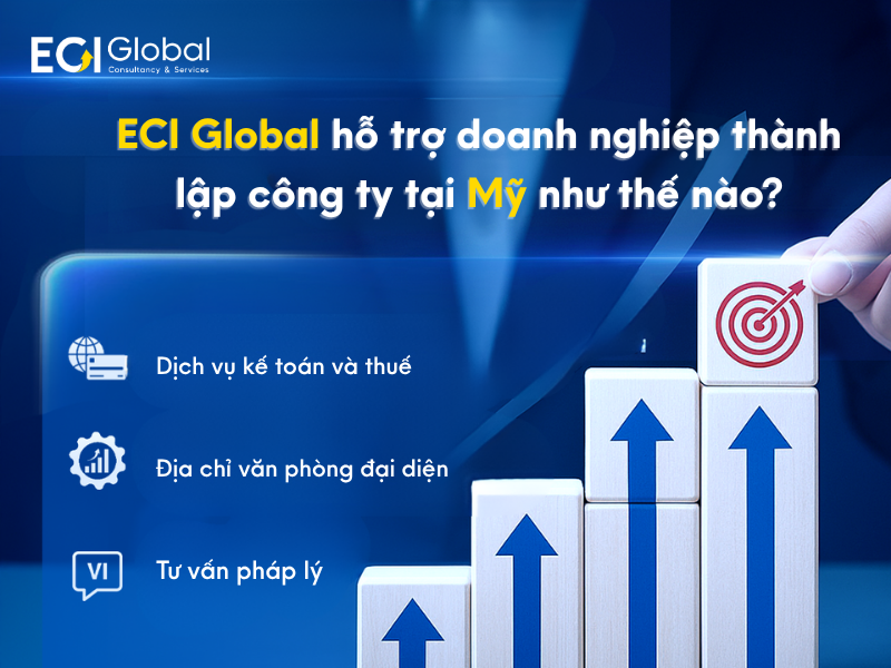 Lợi ích của việc thành lập công ty tại Mỹ