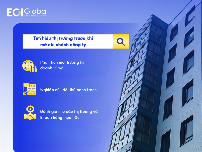 Tìm hiểu thị trường trước khi mở chi nhánh công ty