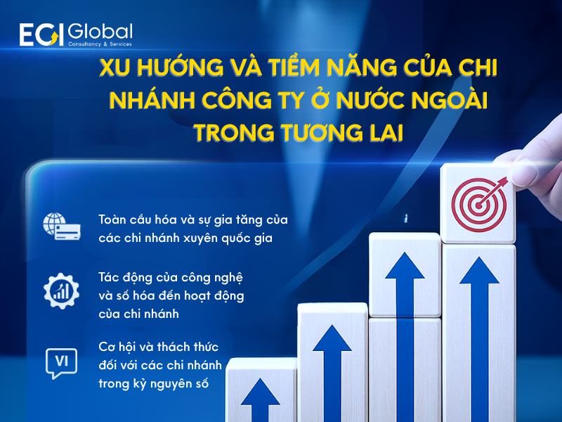 Xu hướng và tiềm năng của chi nhánh công ty ở nước ngoài trong tương lai