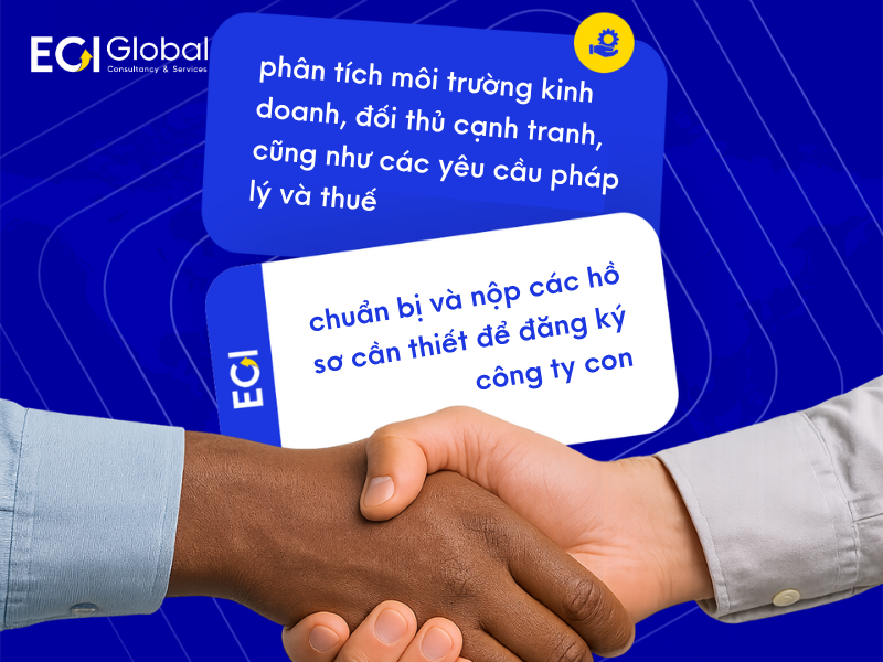 ECI Global hỗ trợ doanh nghiệp thành lập công ty con tại nước ngoài như thế nào