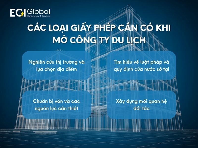 Các loại giấy phép cần có khi mở công ty du lịch