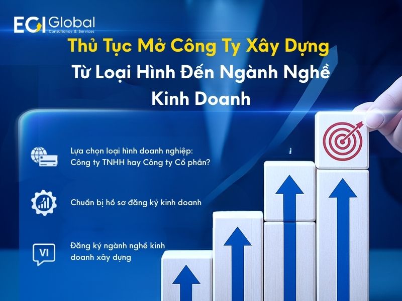 Thủ Tục Mở Công Ty Xây Dựng - ECI Global Đồng Hành Trong Hành Trình Tư Vấn