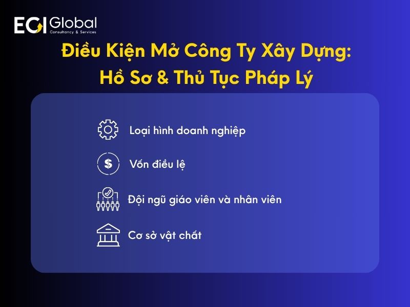 cach-thanh-lap-cong-ty-giao-duc-don-gian-cung-eci-global