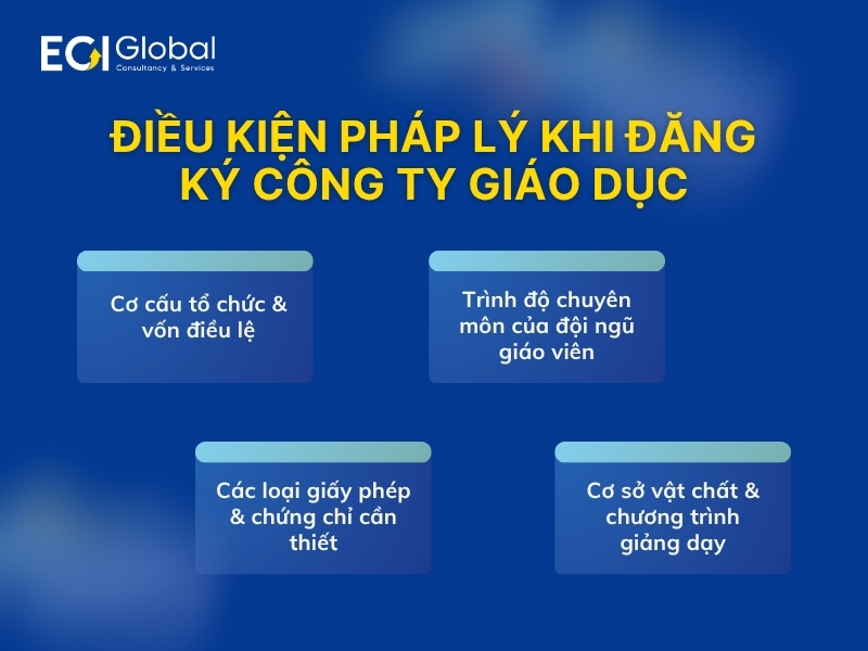 dieu-kien-phap-ly-khi-dang-ky-cong-ty-giao-duc