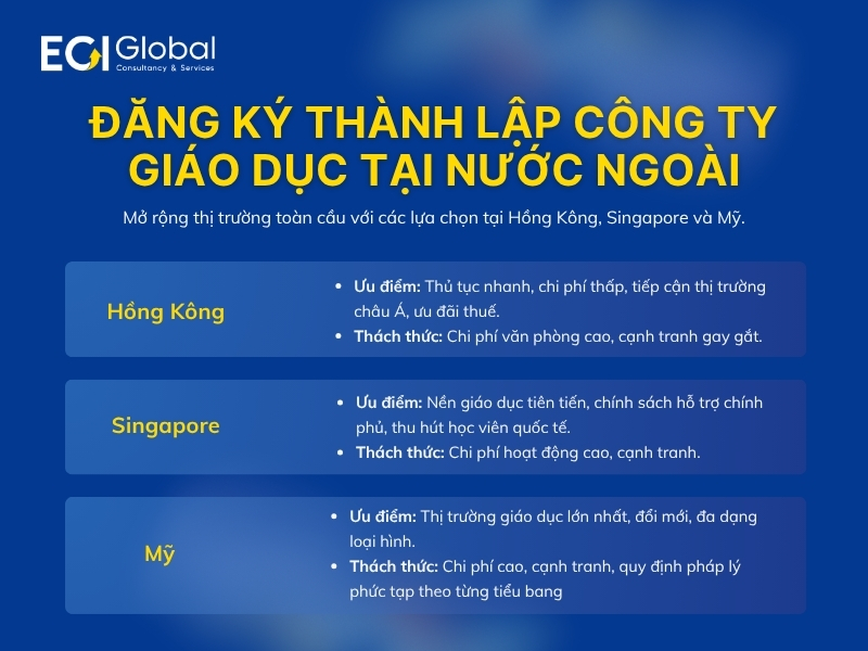 dang-ky-thanh-lap-cong-ty-giao-duc-tai-nuoc-ngoai