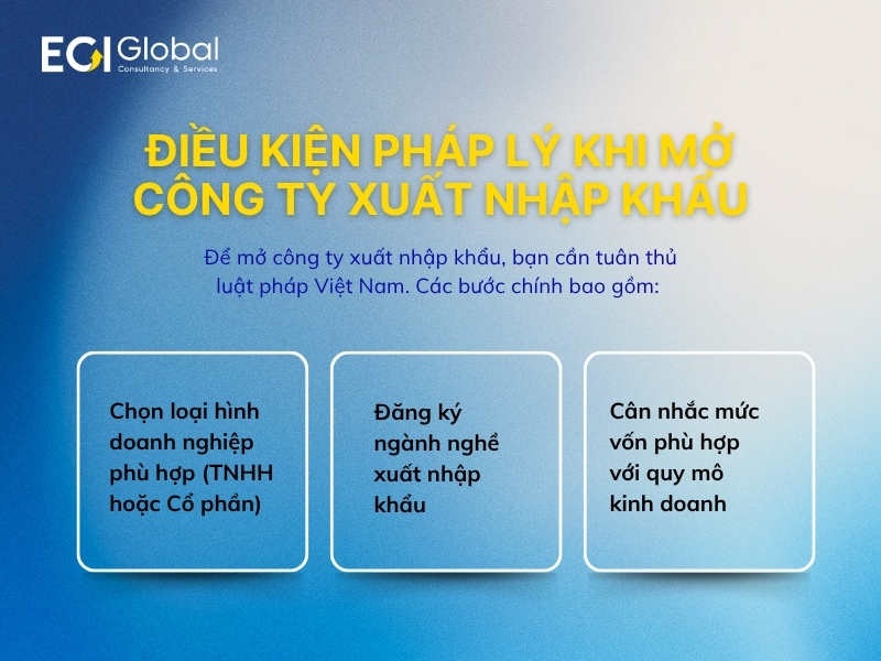thu-tuc-mo-cong-ty-xuat-nhap-khau-dieu-kien-phap-ly