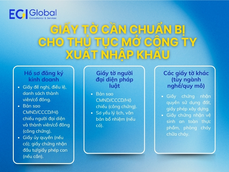 giay-to-can-chuan-bi-cho-thu-tuc-mo-cong-ty-xuat-nhap-khau