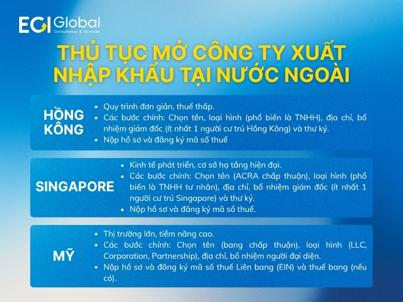 thu-tuc-mo-cong-ty-xuat-nhap-khau-tai-nuoc-ngoai