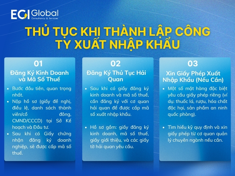 cach-thanh-lap-cong-ty-xuat-nhap-khau-thu-tuc