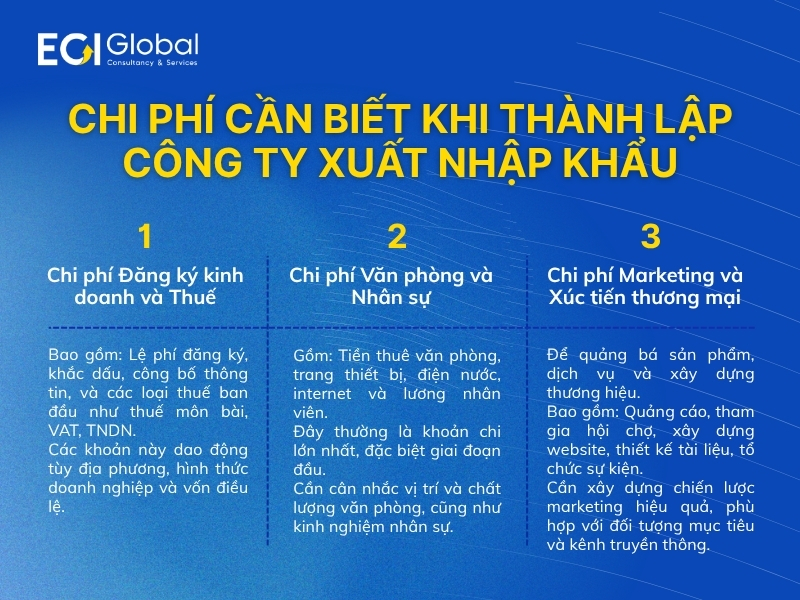 chi-phi-can-biet-khi-thanh-lap-cong-ty-xuat-nhap-khau