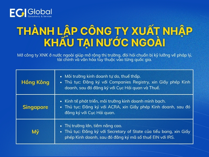 cach-thanh-lap-cong-ty-xuat-nhap-khau-tai-nuoc-ngoai