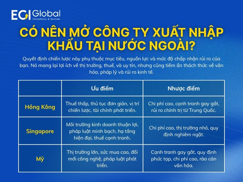 co-nen-mo-cong-ty-xuat-nhap-khau-tai-nuoc-ngoai
