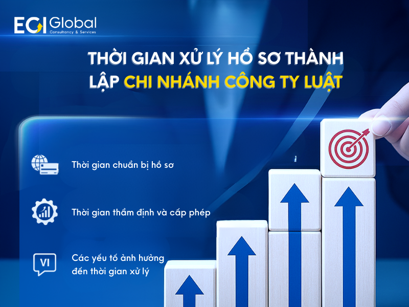 Thời gian xử lý hồ sơ thành lập chi nhánh công ty luật