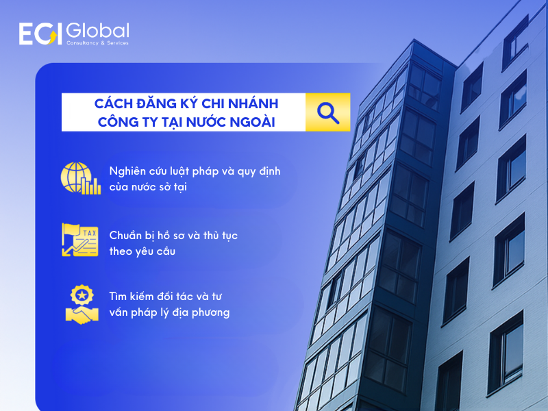 Cách đăng ký chi nhánh công ty tại nước ngoài