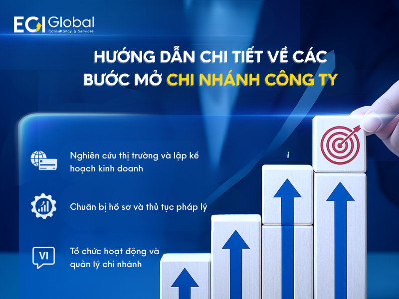 Hướng dẫn chi tiết về các bước mở chi nhánh công ty