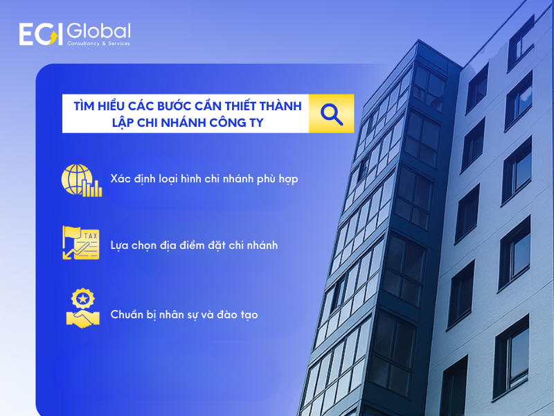 Tìm hiểu các bước cần thiết thành lập chi nhánh công ty