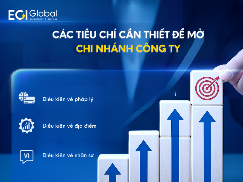 Các tiêu chí cần thiết để mở chi nhánh công ty
