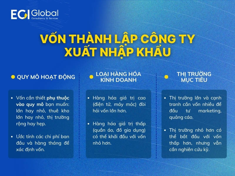 von-thanh-lap-cong-ty-xuat-nhap-khau