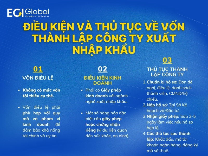 dieu-kien-va-thu-tuc-ve-von-thanh-lap-cong-ty-xuat-nhap-khau