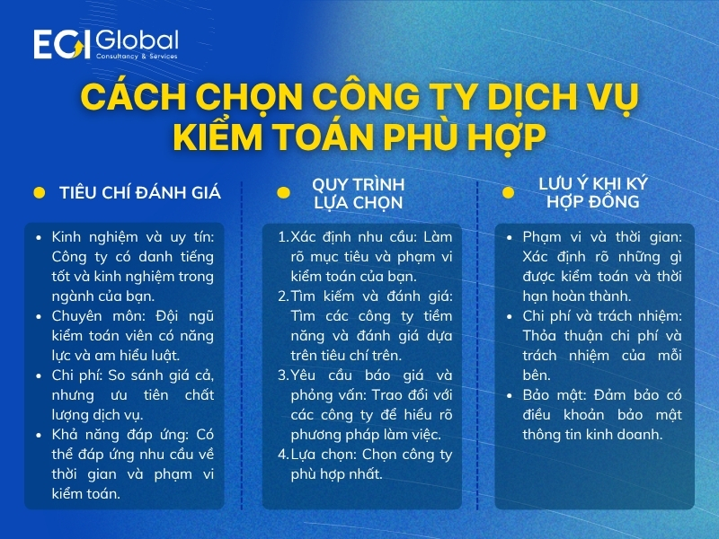 cach-chon-cong-ty-dich-vu-kiem-toan-phu-hop