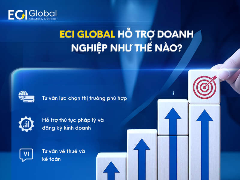 eci-global-ho-tro-doanh-nghiep-thanh-lap-cong-ty-my-pham-tai-nuoc-ngoai-nhu-the-nao