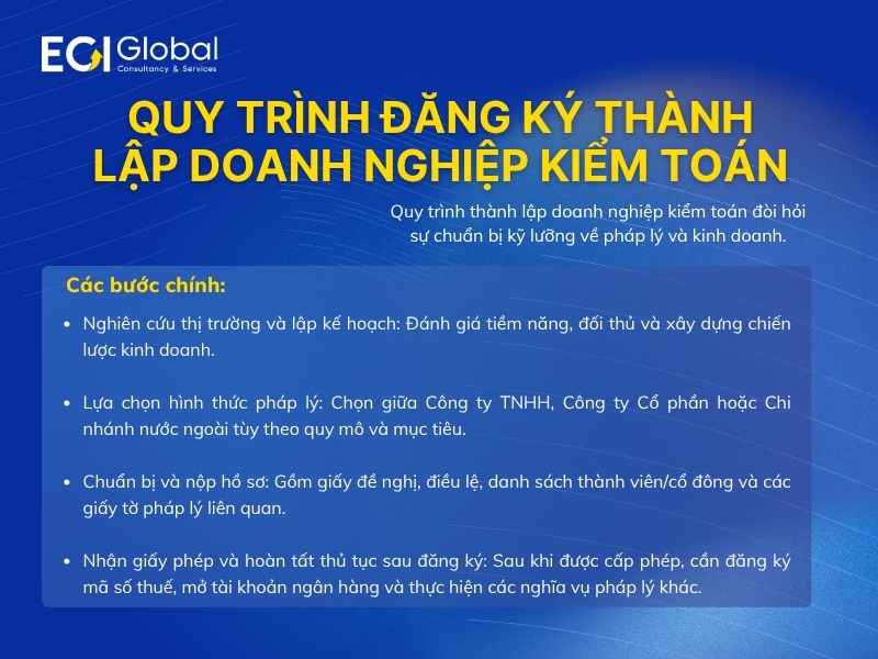 quy-trinh-dang-ky-thanh-lap-doanh-nghiep-kiem-toan