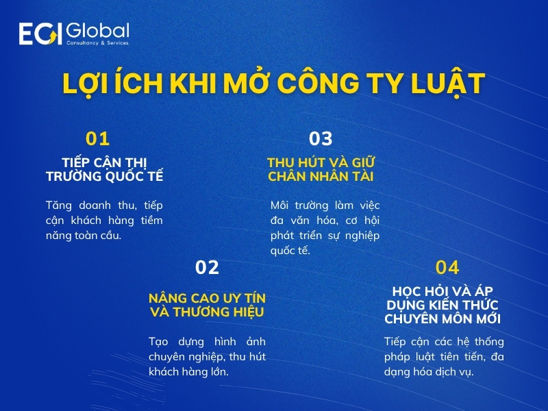 dieu-kien-mo-cong-ty-luat-tai-nuoc-ngoai-loi-ich-khi-mo-cong-ty-luat