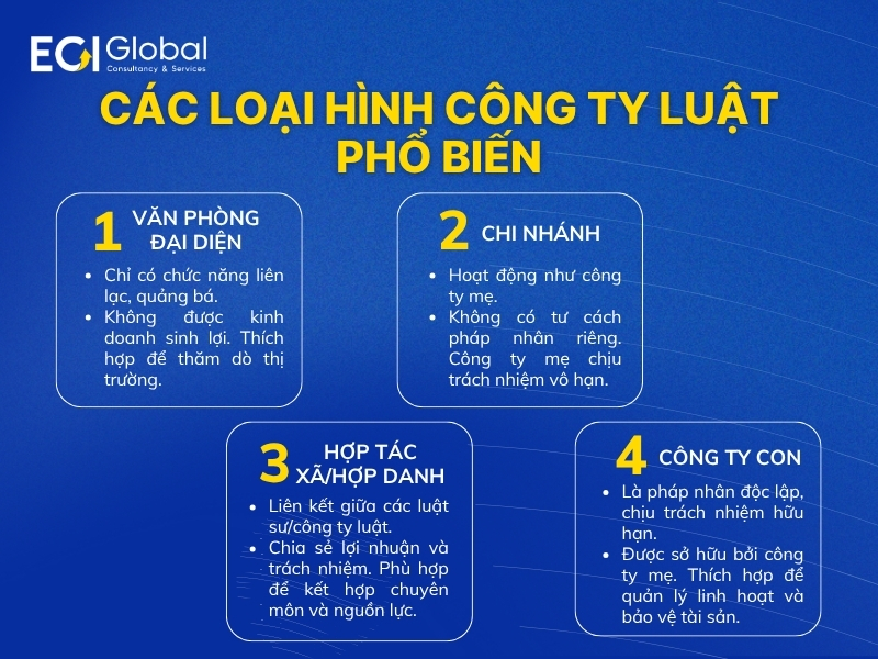 cac-loai-hinh-cong-ty-luat-pho-bien