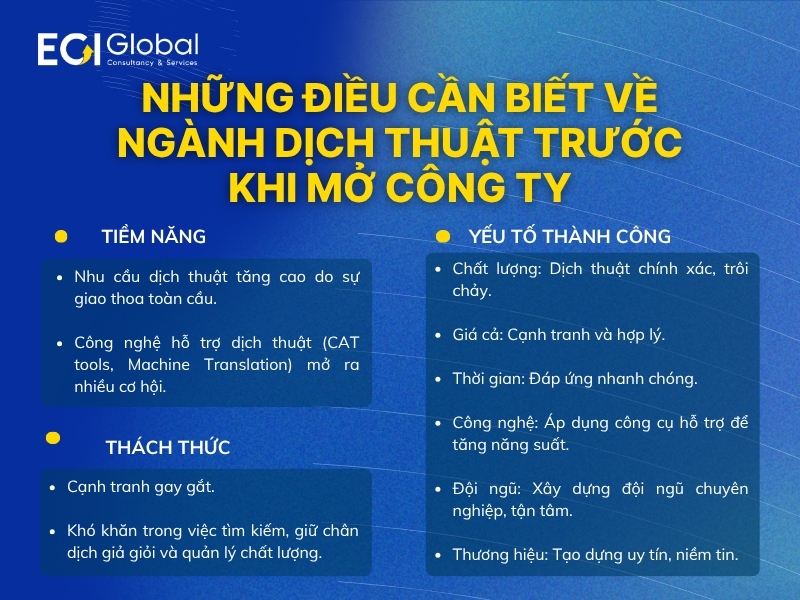 dieu-kien-mo-cong-ty-dich-thuat-nhung-dieu-can-biet