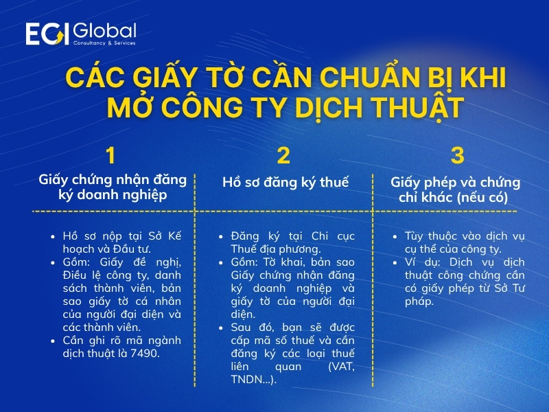 cac-giay-to-can-chuan-bi-khi-mo-cong-ty-dich-thuat