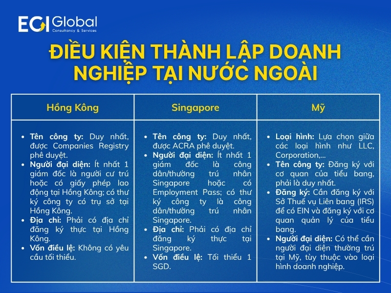 dieu-kien-thanh-lap-doanh-nghiep-la-gi-tai-nuoc-ngoai