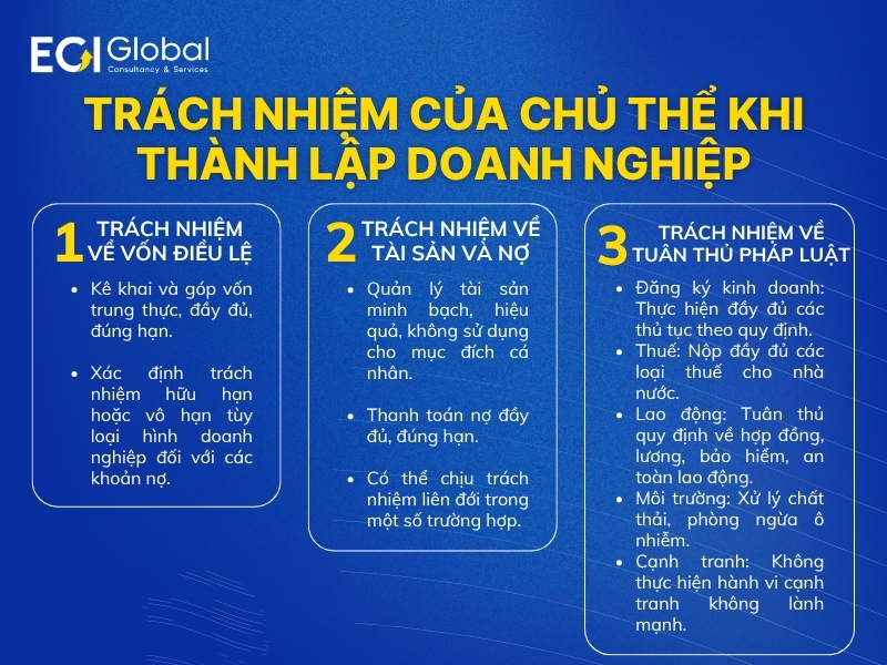 trach-nhiem-cua-chu-the-khi-thanh-lap-doanh-nghiep