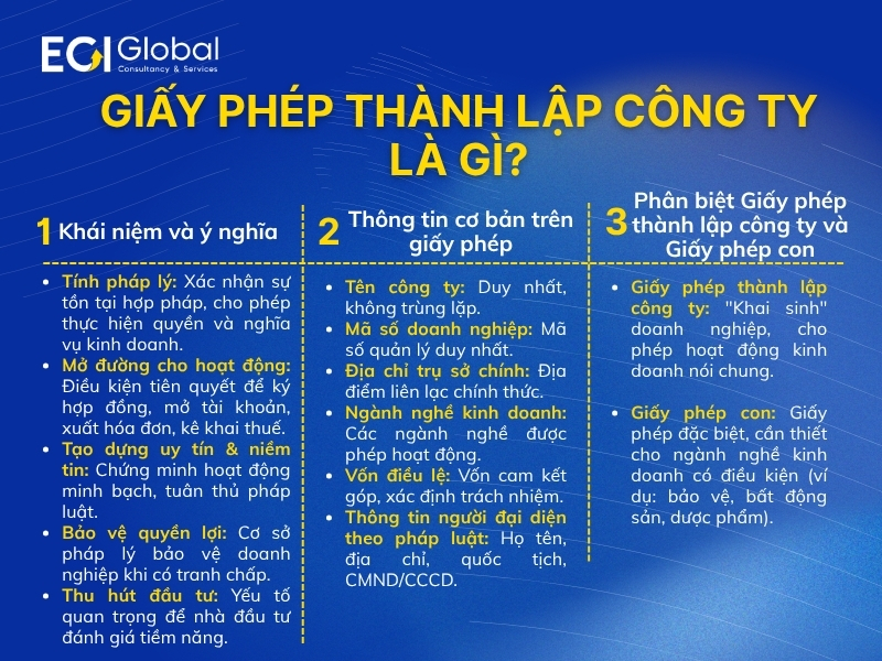 giay-phep-thanh-lap-cong-ty-la-gi