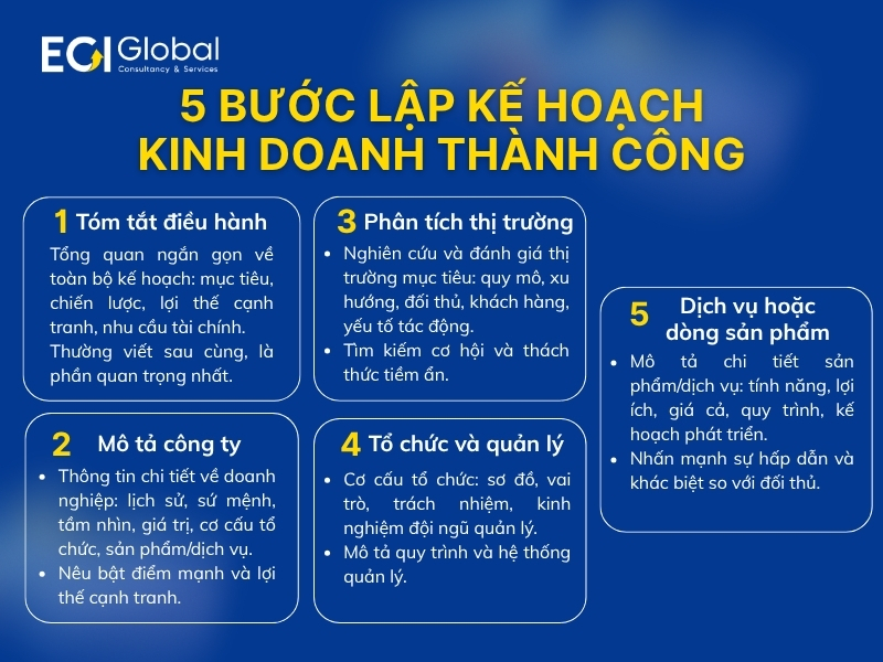 5-buoc-lap-ke-hoach-kinh-doanh-cho-doanh-nghiep-thanh-cong