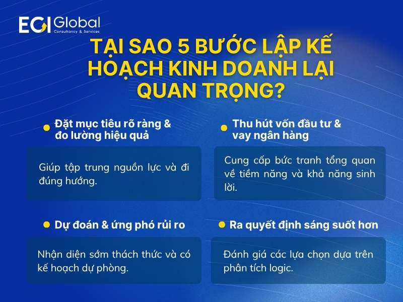 tai-sao-5-buoc-lap-ke-hoach-kinh-doanh-lai-quan-trong