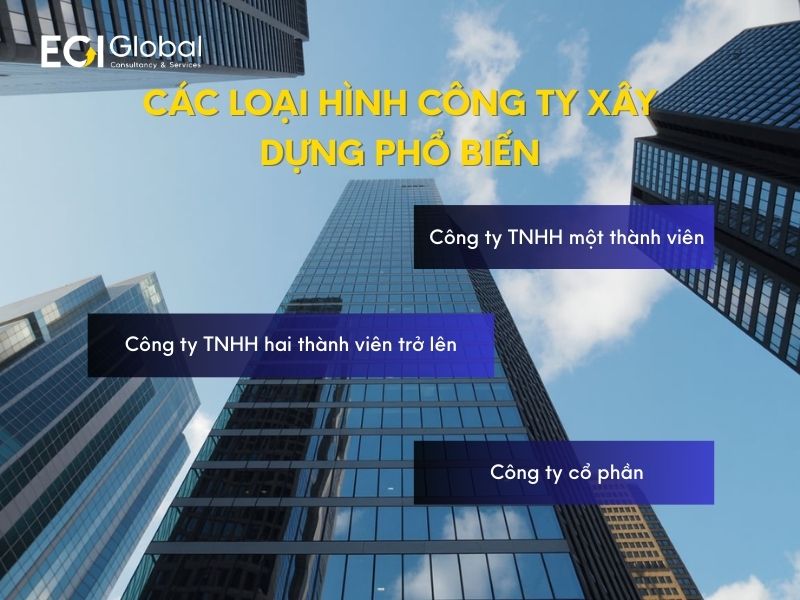 dieu-kien-mo-cong-ty-xay-dung-nhung-thong-tin-can-biet