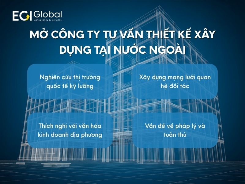 nhung-luu-y-quan-trong-khi-thanh-lap-cong-ty-co-van-thiet-ke-xay-dung-tai-nuoc-ngoai