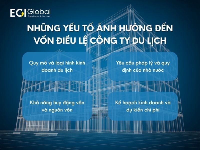 Yếu tố ảnh hưởng đến vốn điều lệ thành lập công ty du lịch