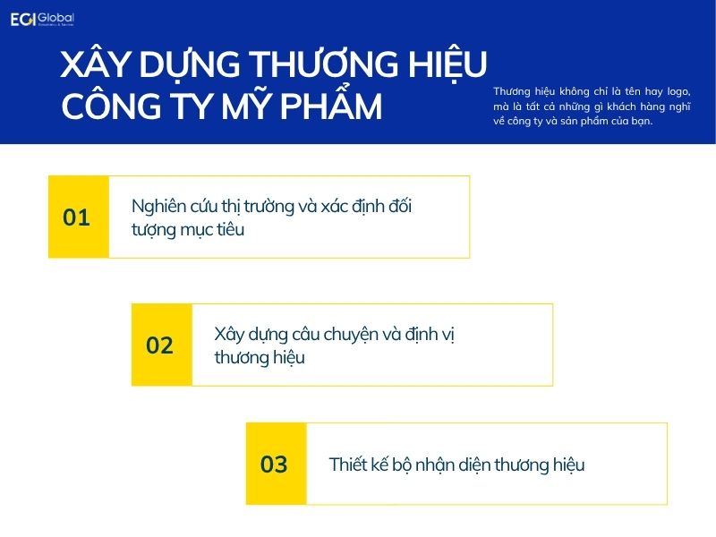 xay-dung-thuong-hieu-cho-cong-ty-my-pham-cua-ban